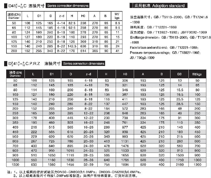 法兰蝶阀尺寸.jpg