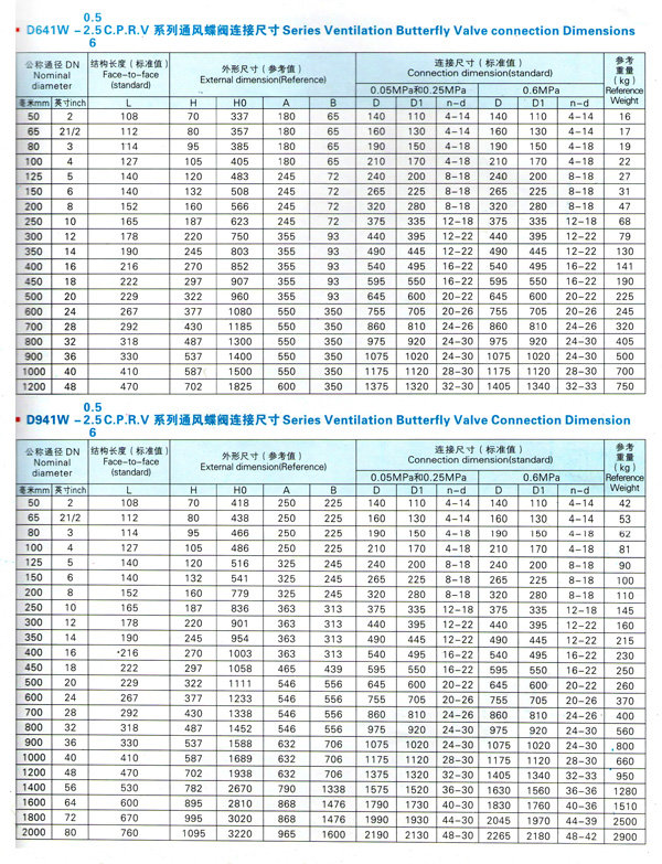 气动通风蝶阀.jpg